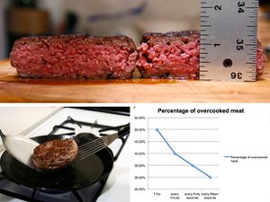 A three-image collage showing burgers being measured for height, a burger being flipped in a pan, and a graph showing information about cooking mean